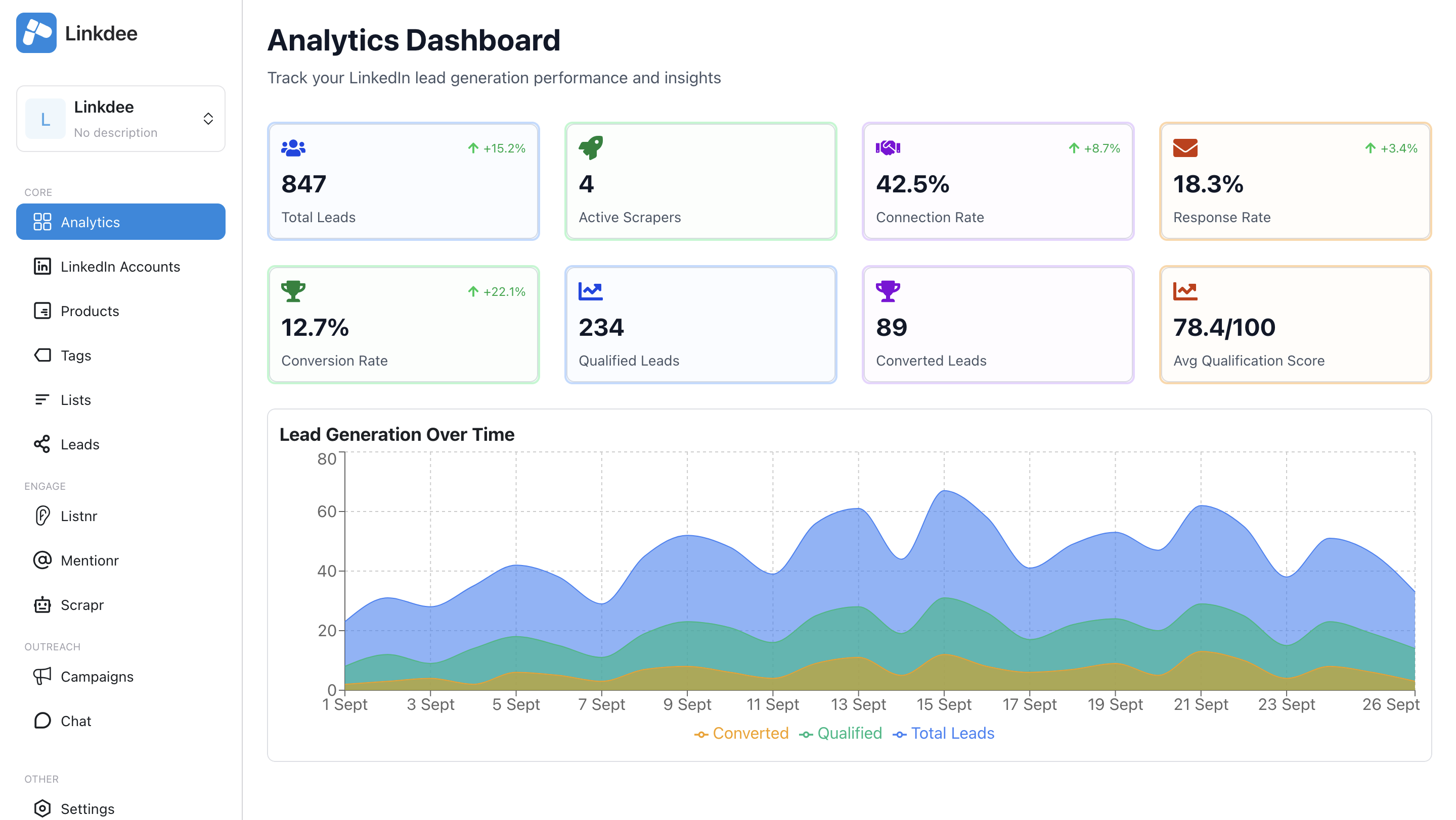 Linkdee Analytics Dashboard